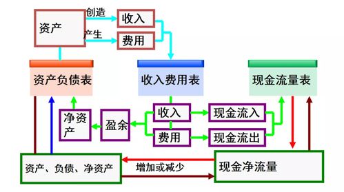 读懂三张会计报表，抓好医院成本管理八大方面