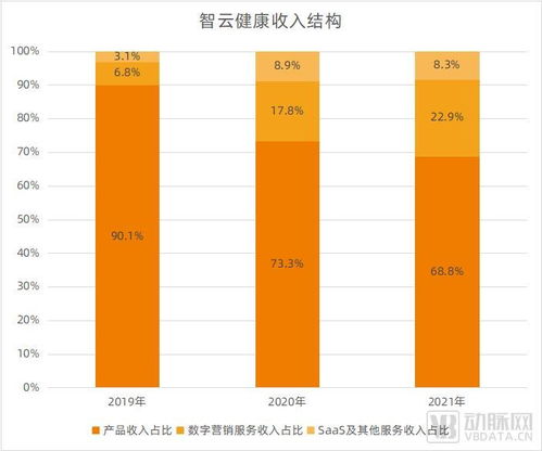 智云健康今日上市 慢病管理模式验证，迎来快速复制新纪元