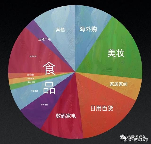 5年自媒体公众号供货的核心秘密,首次公开