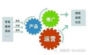 如何做一名出色的自媒体运营人