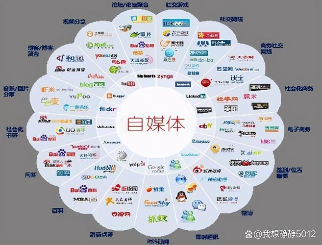 自媒体时代:如何打造个人品牌