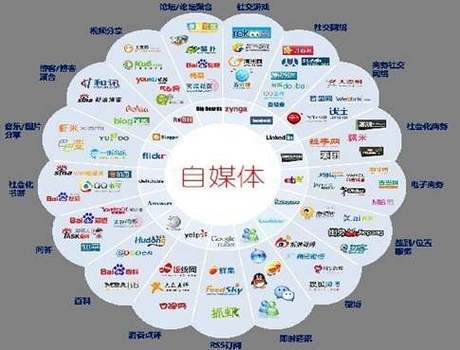 这四种人，肯定做不好自媒体，值得深思！